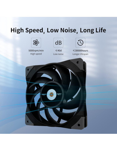 Purificador Mini ANYCUBIC con Filtro de Carbón Activado - 2 Unidades