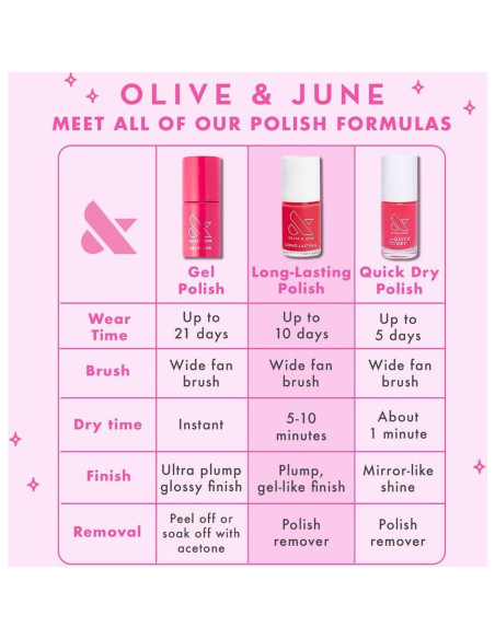 Esmalte de Uñas Olive & June Scone de Fresa 15-Free 15ml Esmalte de Uñas Olive & June Scone de Fresa 15-Free 15ml