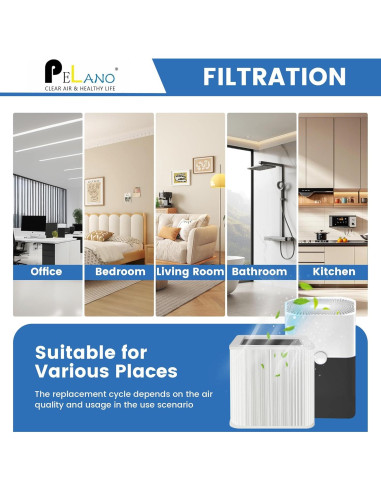 Filtro de Reemplazo Pelano 211+ para Purificador de Aire