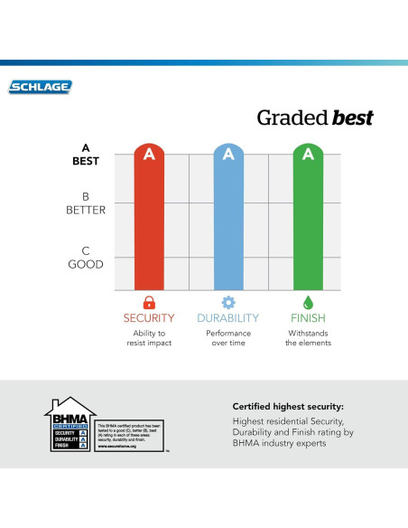 Cerradura Inteligente Schlage Encode WiFi Century Negro Mate Cerradura Inteligente Schlage Encode WiFi Century Negro Mate