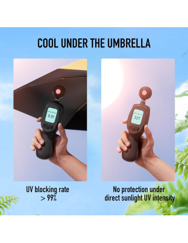 Paraguas Mini MJOFFIN Plegable UV Protección Solar 14cm