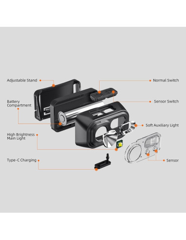 Linterna Frontal Recargable SuperFire HL23-S 800 Lúmenes IP44