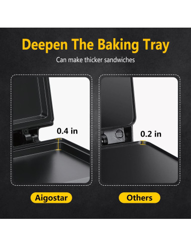 Tostadora de Sándwich Aigostar 750W Antiadherente Compacta