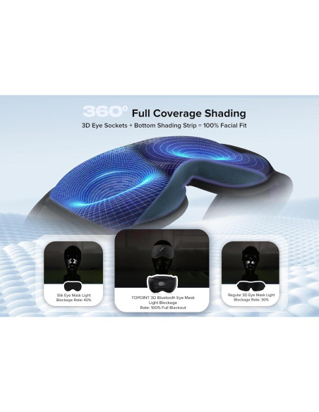 Máscara de Sueño Bluetooth TOPOINT 3D con Auriculares Inalámbricos Máscara de Sueño Bluetooth TOPOINT 3D con Auriculares Inalámbricos