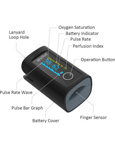 Oxímetro de Pulso Wellue PC-60FW Bluetooth con APP