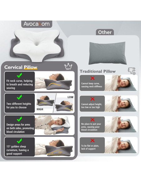 Almohada Cervical Ergonomica Avocahom Espuma Memoria Gris Almohada Cervical Ergonomica Avocahom Espuma Memoria Gris