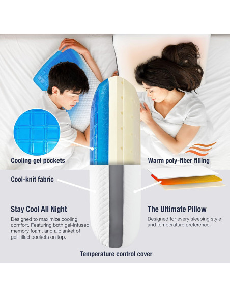 Almohada de Espuma con Memoria Perfect Cloud - Ajustable y Doble Temperatura Almohada de Espuma con Memoria Perfect Cloud - Ajustable y Doble Temperatura