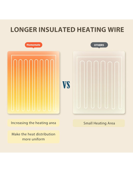 Manta Eléctrica Homemate Doble 213x157 cm 10 Niveles Calor Manta Eléctrica Homemate Doble 213x157 cm 10 Niveles Calor