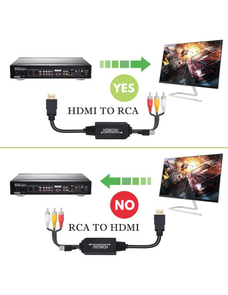 Convertidor HDMI a RCA Wonlyus 1080P, Cable AV 3RCA Convertidor HDMI a RCA Wonlyus 1080P, Cable AV 3RCA