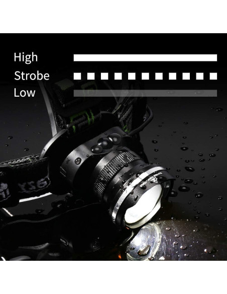 Linterna Frontal LED CrazyFire HL-RJ2166 1600 Lúmenes Impermeable Linterna Frontal LED CrazyFire HL-RJ2166 1600 Lúmenes Impermeable