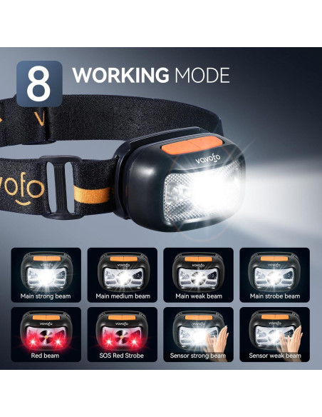 Linterna Frontal LED VAVOFO 1200 Lúmenes Recargable Negra Linterna Frontal LED VAVOFO 1200 Lúmenes Recargable Negra