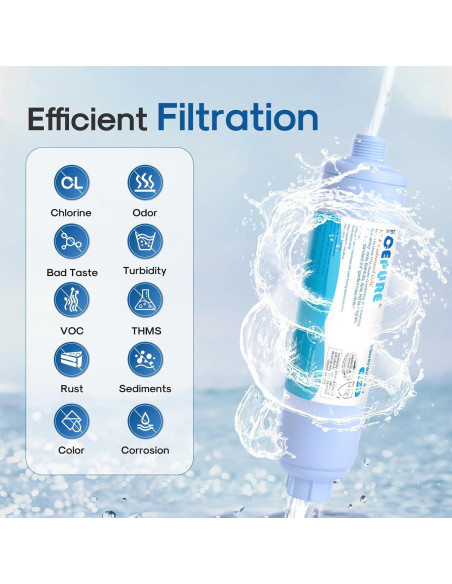 Filtro de Agua Inline ICEPURE para Manguera 1 Cuenta - Reduce Cloro y Olores Filtro de Agua Inline ICEPURE para Manguera 1 Cuenta - Reduce Cloro y Olores