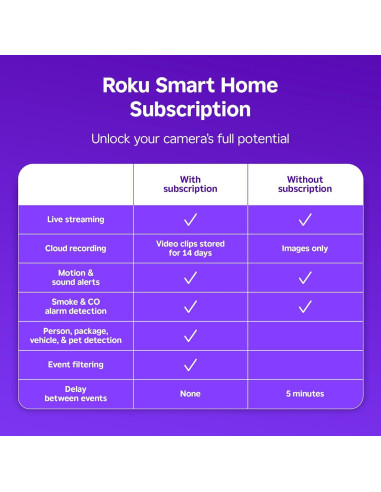 Cámara Exterior Roku SCW11R - Seguridad HD 1080p IP65