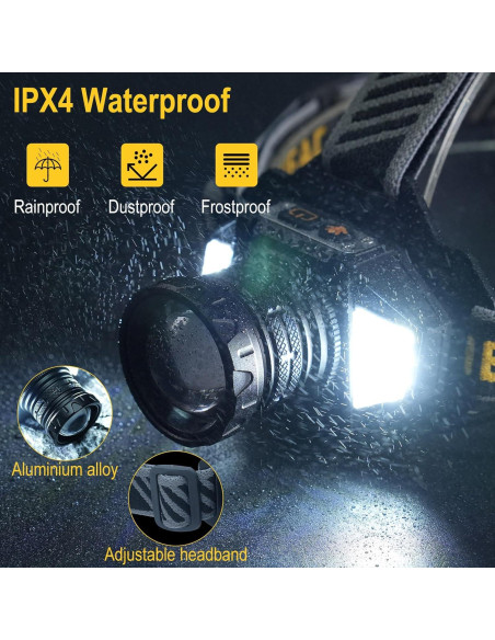 Linterna Frontal BORUIT T503B Recargable LED 8 Modos IPX4 Linterna Frontal BORUIT T503B Recargable LED 8 Modos IPX4