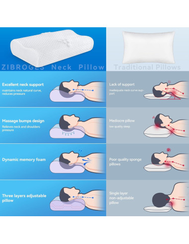 Almohada Cervical Zibroges Queen Ajustable con Masaje y Refrigerante