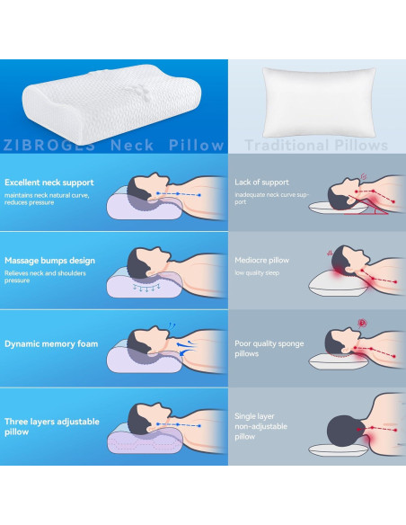 Almohada Cervical Zibroges Queen Ajustable con Masaje y Refrigerante Almohada Cervical Zibroges Queen Ajustable con Masaje y Refrigerante