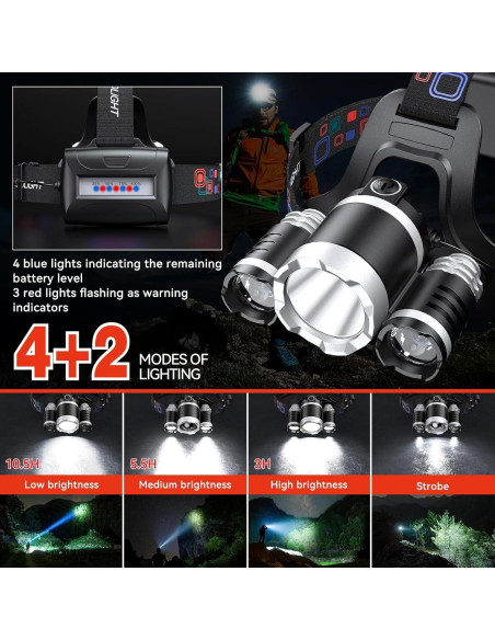 Linterna Frontal Recargable WdtPro 2 Paquete 3 LED Impermeable Linterna Frontal Recargable WdtPro 2 Paquete 3 LED Impermeable