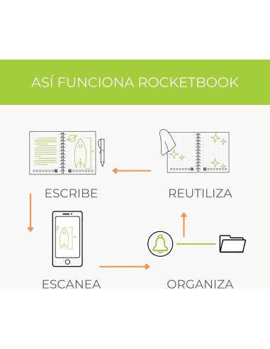 Cuaderno Inteligente Rocketbook EVR-L 28x21.6 cm Azul