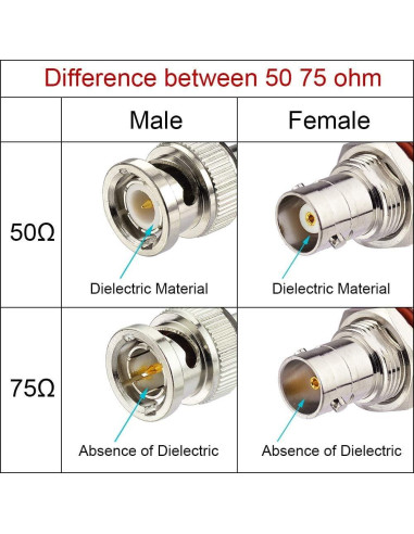 Cable Coaxial BNC 50 Ohm RG58 Macho a Macho 0.91m - 2 Pcs