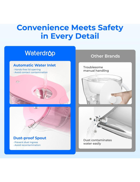 Jarra de Filtro Waterdrop Elfin 7 Tazas Rosa con Indicador Jarra de Filtro Waterdrop Elfin 7 Tazas Rosa con Indicador
