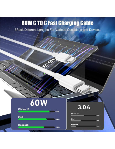 Paquete de 3 Cables USB C a USB C 60W - LOFPYE 1m, 2m, 3m