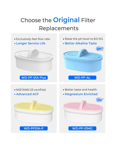 Filtro de Agua Waterdrop WD-PF-01A Plus Certificado NSF
