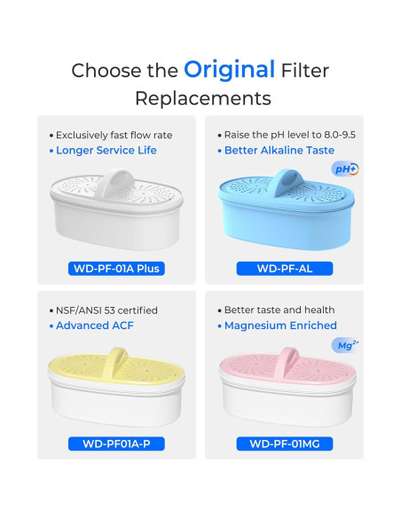 Filtro de Agua Waterdrop WD-PF-01A Plus Certificado NSF Filtro de Agua Waterdrop WD-PF-01A Plus Certificado NSF