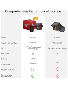 Alarma Inalámbrica eMACROS HS-006 con Sensor PIR y Receptor 2