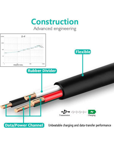 Cable de carga Micro-USB ACHOWER 1.52m para Bose SoundLink