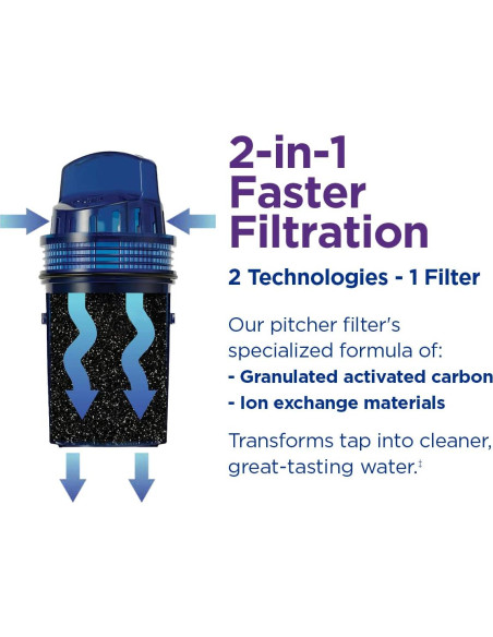 Jarra de Filtro de Agua PUR 7 Tazas Blanca/Azul - Filtración Rápida Jarra de Filtro de Agua PUR 7 Tazas Blanca/Azul - Filtración Rápida