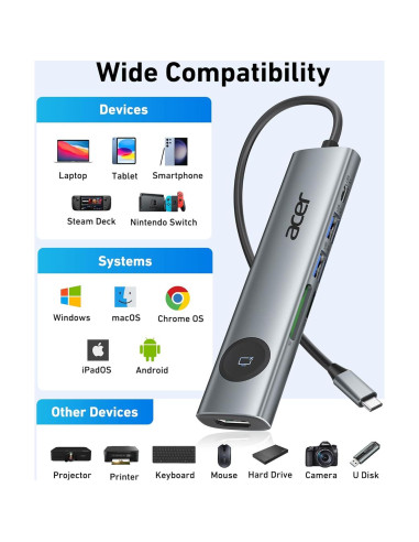 Adaptador USB C a HDMI Acer 7 en 1 4K 60Hz Gris