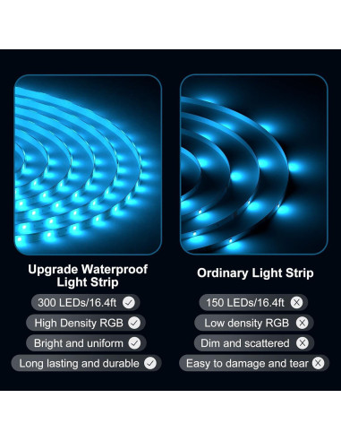 Tiras de Luz LED 20m DAYBETTER RGB Impermeables IP65 con Control Remoto