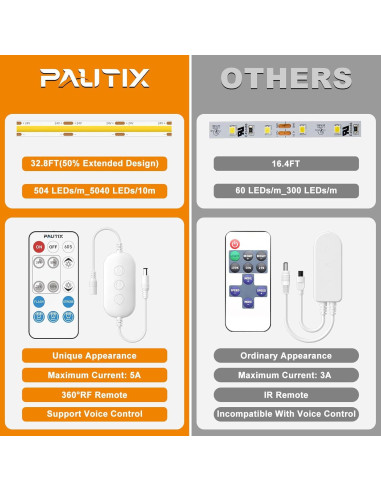 Cinta LED COB PAUTIX 10m 2700K Dimmable Control Voz