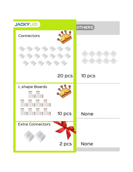 Conectores LED 4 Pines JACKYLED 10mm - 20 Clips y 10 Hojas L Conectores LED 4 Pines JACKYLED 10mm - 20 Clips y 10 Hojas L