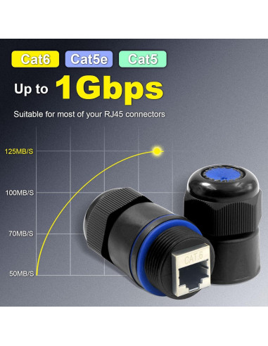 Acoplador RJ45 a Prueba de Agua VCELINK IP68 Cat6 - Paquete de 6