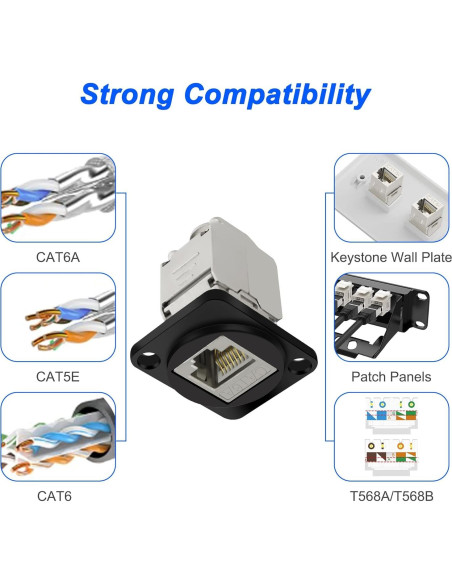 Conector de Montaje en Panel D Tipo RJ45 CAT6A Yingtuyou Conector de Montaje en Panel D Tipo RJ45 CAT6A Yingtuyou
