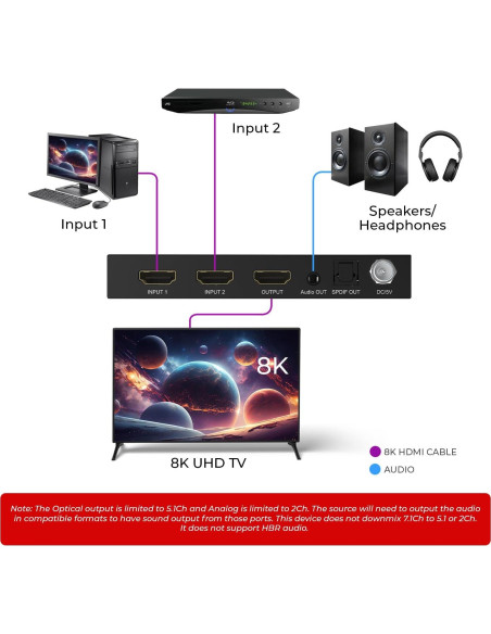 Interruptor HDMI 2.1 OREI BK-21AC 8K 60Hz 4K 120Hz HDR10+ Interruptor HDMI 2.1 OREI BK-21AC 8K 60Hz 4K 120Hz HDR10+