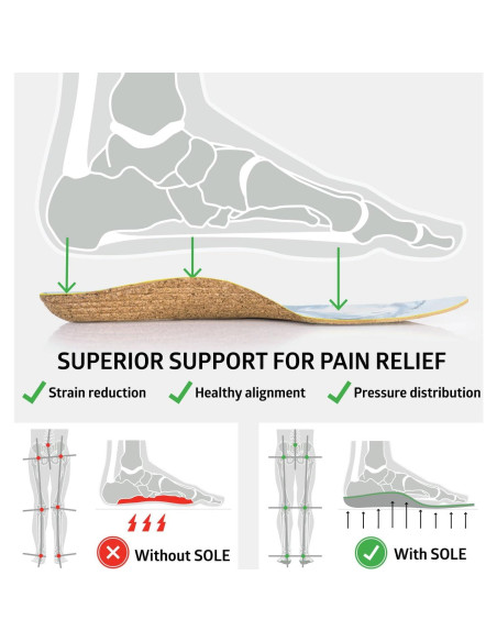 Plantillas ortopédicas SOLE delgadas para alivio de pies 3/5 Plantillas ortopédicas SOLE delgadas para alivio de pies 3/5
