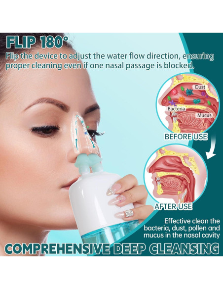 Irrigador Nasal Portátil Ronfnea Doble Velocidad 299g Irrigador Nasal Portátil Ronfnea Doble Velocidad 299g
