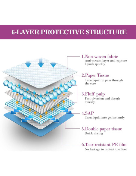 Almohadillas Desechables para Perros Grandes IMMCUTE 71x76cm - 30 Unidades Almohadillas Desechables para Perros Grandes IMMCUTE 71x76cm - 30 Unidades