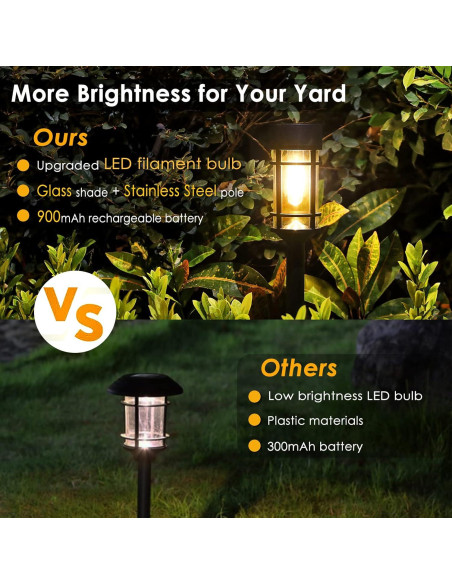 Luces de Camino Solares Mancra, 8 Piezas LED 3000K, Impermeables Luces de Camino Solares Mancra, 8 Piezas LED 3000K, Impermeables