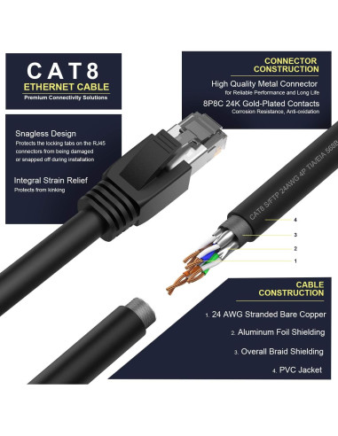 Cable Ethernet Cat8 Celertec 0.5m Alta Velocidad 40Gbps
