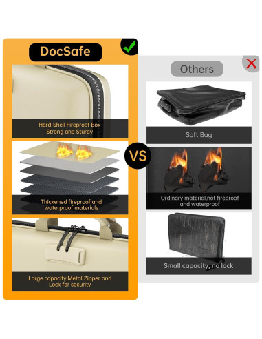 Organizador de Archivos Ignífugo DocSafe Beige con Cerradura
