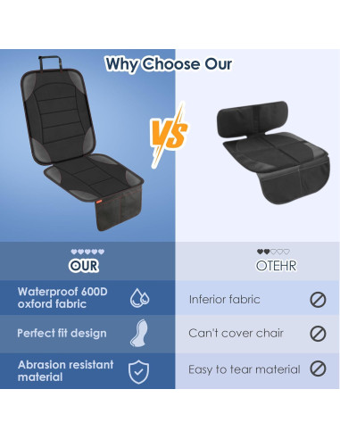 Protector de Asiento de Coche Sinvitron para Bebés - Impermeable