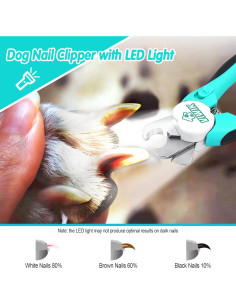 Cortadores de Uñas para Perros VIWIK con Luz LED y Peine 2