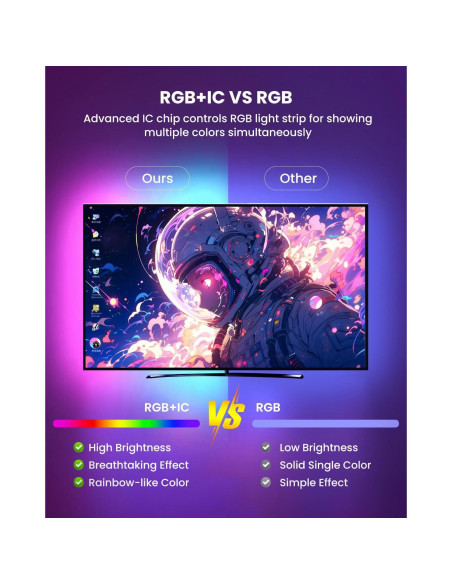 Tira de Luz LED RGB+IC 3.00m Pak para TV 32-43" Control App Tira de Luz LED RGB+IC 3.00m Pak para TV 32-43" Control App