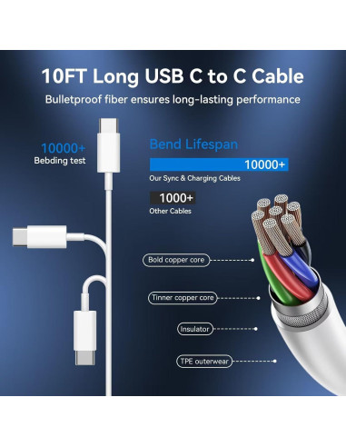 Cargador Rápido USB C 20W para iPhone 16 15 Pro Max 10FT