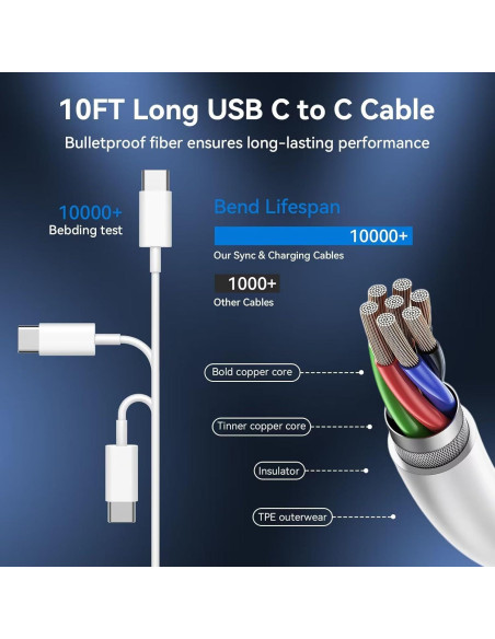Cargador Rápido USB C 20W para iPhone 16 15 Pro Max 10FT Cargador Rápido USB C 20W para iPhone 16 15 Pro Max 10FT