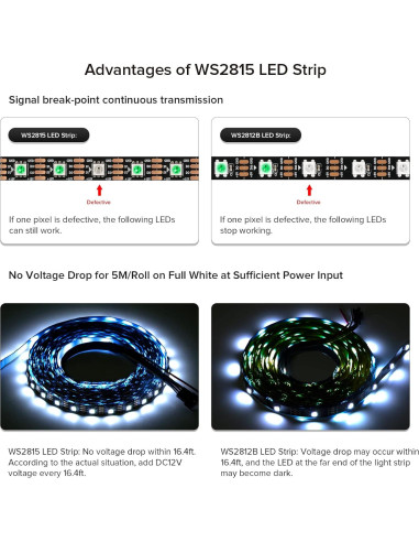 Tira LED RGB direccionable SEZO WS2815 1.0m 60 LEDs IP30