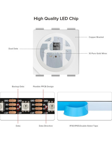 Tira LED RGB direccionable SEZO WS2815 1.0m 60 LEDs IP30
